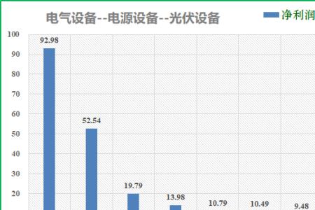 100万元光伏一年的利润