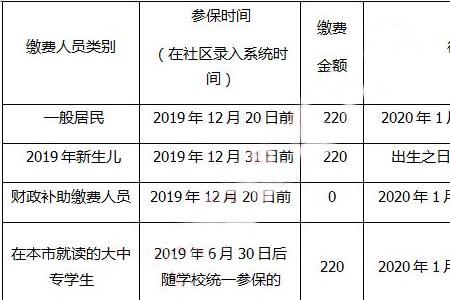 肥东社保跟合肥社保有区别吗