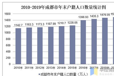 户籍人口小于常住人口说明什么