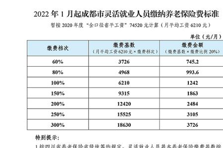 四川农村社保3000交30年每年领多少