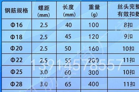 20的螺纹钢标准值是多少