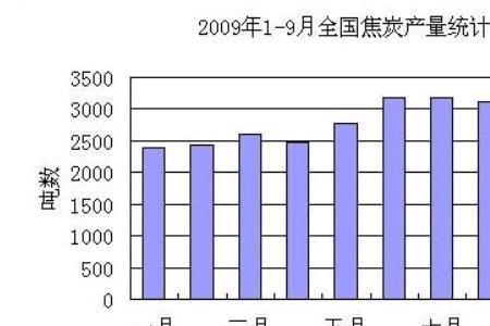 碳的熔点和焦炭的熔点