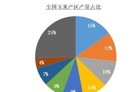 中粮饲料销量全世界排几名