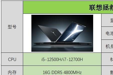 2022款y9000p建议重装win10吗