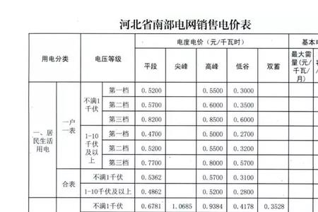 南昌晚上电费几点半价