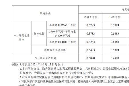 为什么阶梯电费度数不一样