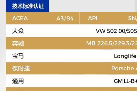 国内机油有a3b4标准吗