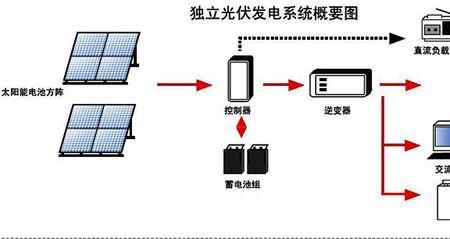 光伏储能和锂电储能的区别