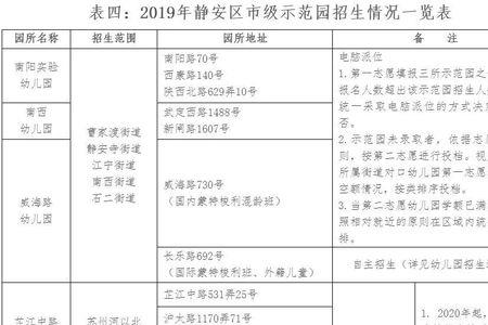 上海幼儿园学位被占用怎么入学