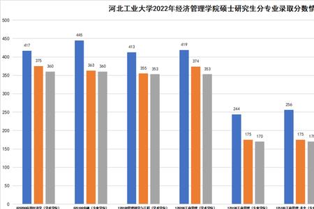 河北工业大学有师范专业吗