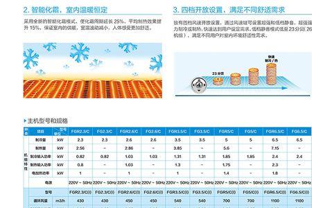 格力5匹风管机铜管规格