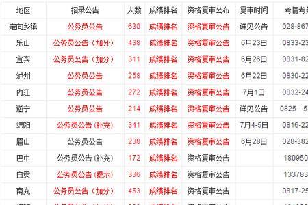 四川公务员报名人数查询系统