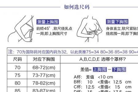 上胸围98下80正常吗