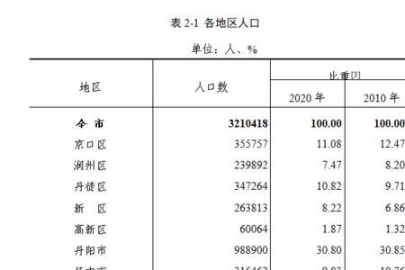 常住人口包括在外地的大学生吗