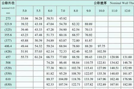 80方钢管规格表大全