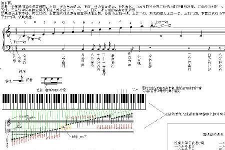 钢琴上的8度是啥意思