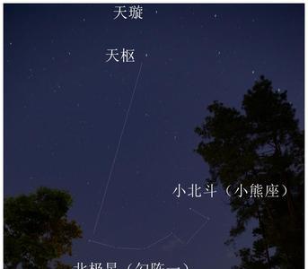 七星是哪七星