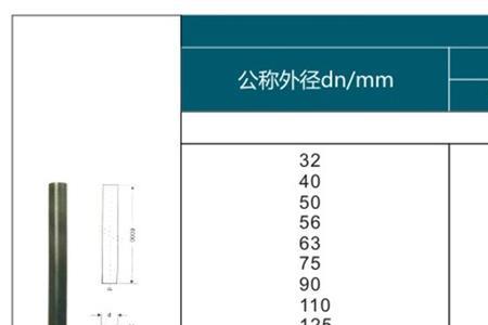 城市排污管规格尺寸对照表