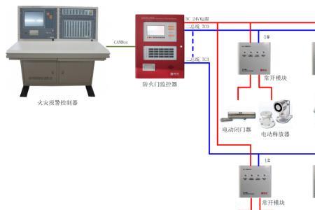 消防摄像头所用的原理