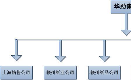 华劲集团股份有限公司怎么样