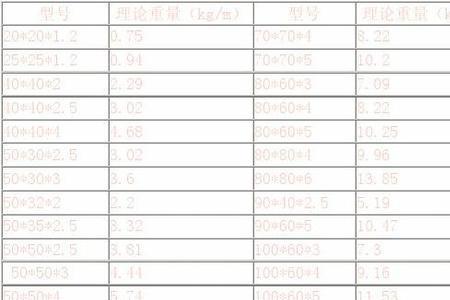 50×100方管重量