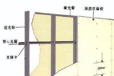 石膏板隔墙最薄多少