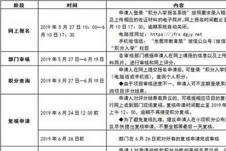 东莞幼儿园入学方式怎么填写