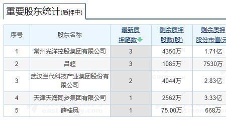 光洋集团是上市公司吗