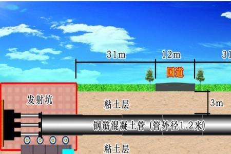 顶管施工主要包括什么