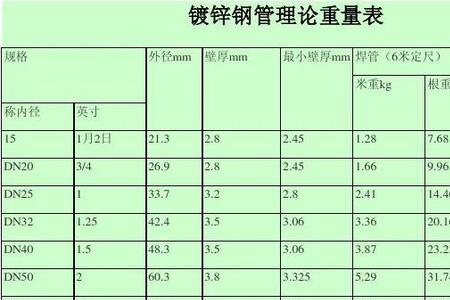 镀锌管的规格是以外径还是内径