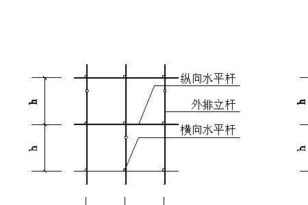 脚手架立杆搭设规范