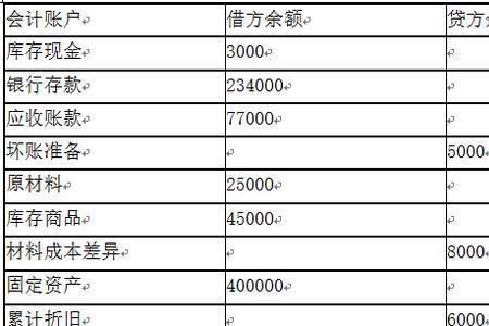 证账表包括哪些内容