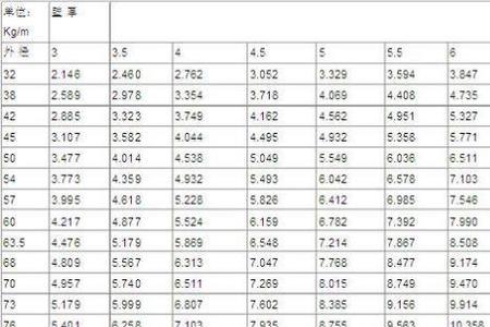 5x10方管重量计算公式
