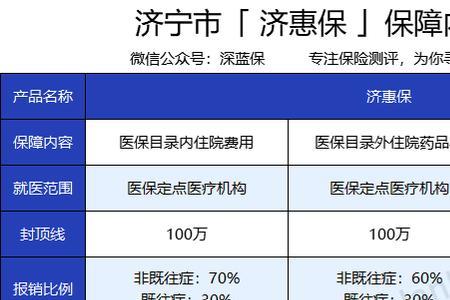 医保395和460区别