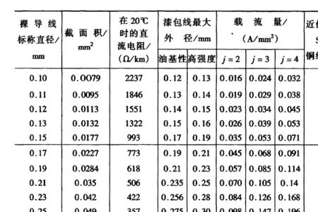 铜线截面规格