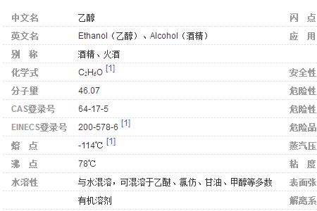 胶棉的燃点是多少