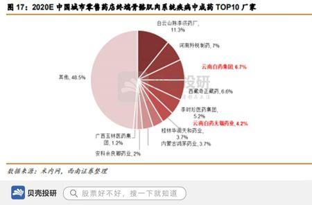 云南白药被哪个国家收购