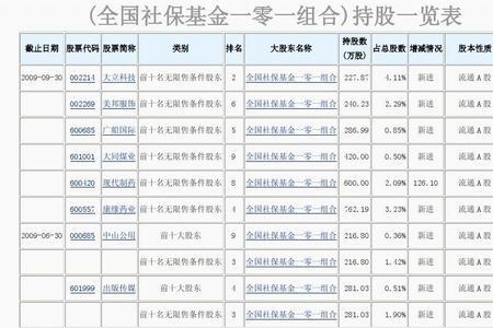 全国社保基金107组合是啥