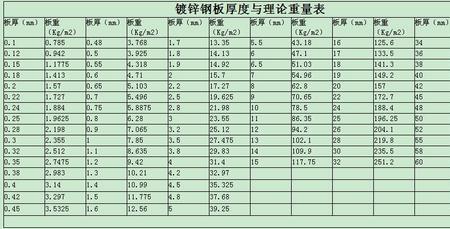 钢板理论重量在线计算公式