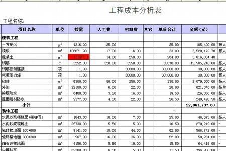 电梯房建安成本