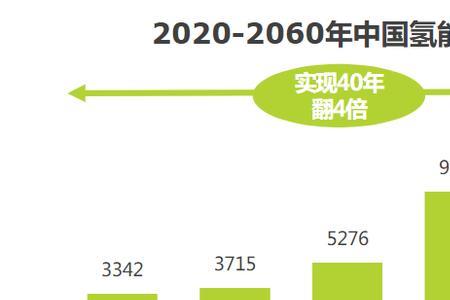 目前最高效的化石能源