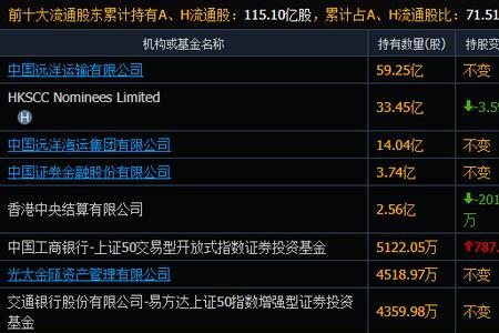 30000股中远海发10派2.26能分多少红