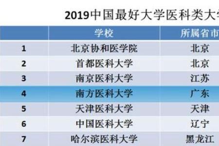 复旦医学院本博连读就业率