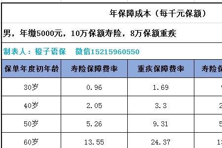 智胜人生怎么查询还剩多少