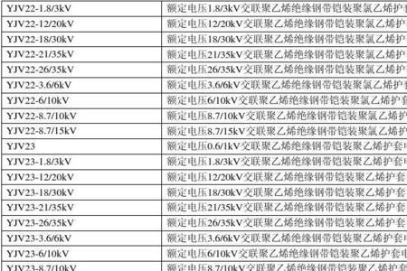 铜电缆规格型号的代表符号