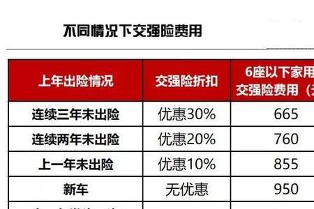 车险按天数怎么计算费用