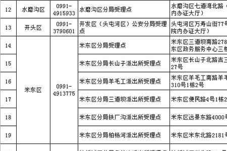 信阳异地办理身份证地点