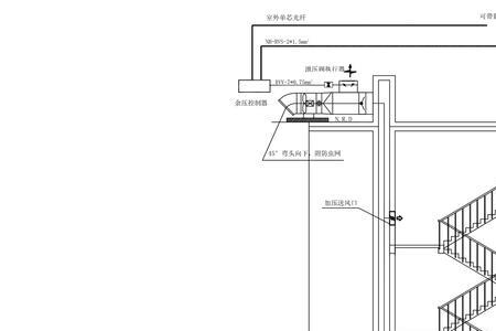 商场疏散楼梯间余压值是多少