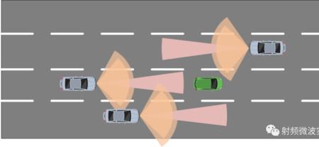 汽车雷达俯视大图是什么意思