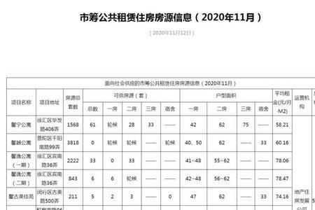 北京公租房押金多少